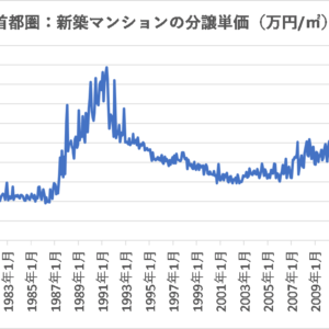 新築・中古マンション価格の動向【日本】