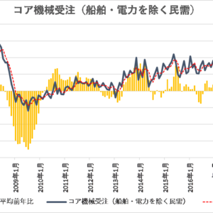 機械受注統計【日本】