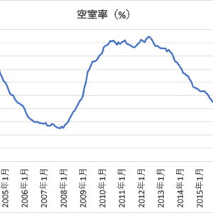 東京都心5区のオフィス市場【日本】