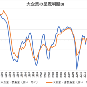 日銀短観【日本】