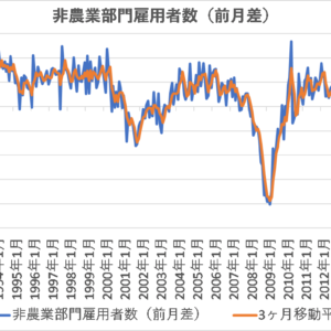 雇用統計【米国】